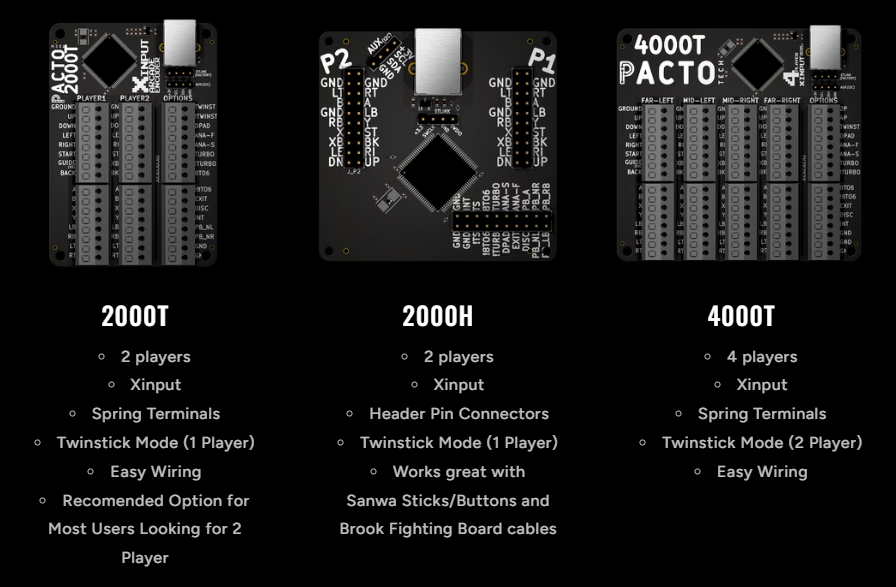 Pacto Tech Interfaces