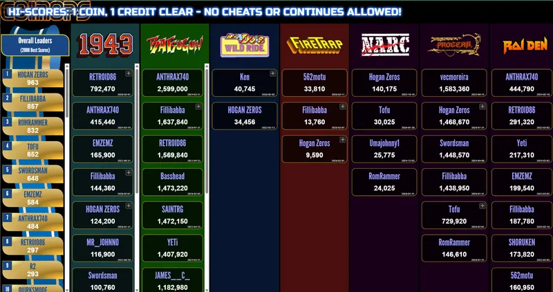 iScored leaderboard showing multiple game columns with scores